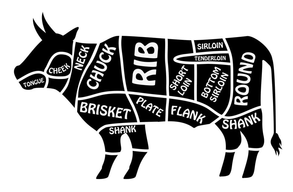 beef-chart-poster-butcher-diagram-for-groceries-vector-23891425.jpg